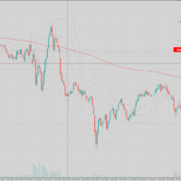 DAX Trade Short 1 - break even ausgestoppt