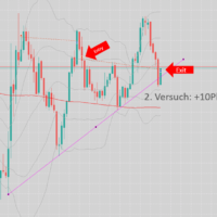 Dax Short 1 - 2. Versuch nur mit 10 Pkt. im Plus