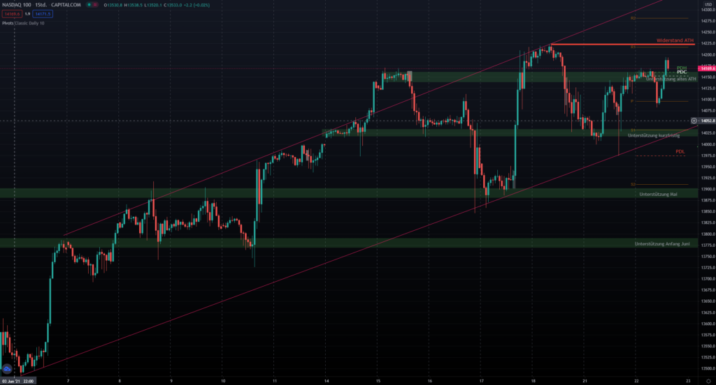 Neues Allzeithoch im Nasdaq möglich 