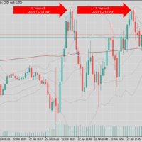 Short 1 Trades mit insgesamt 30 Pkten