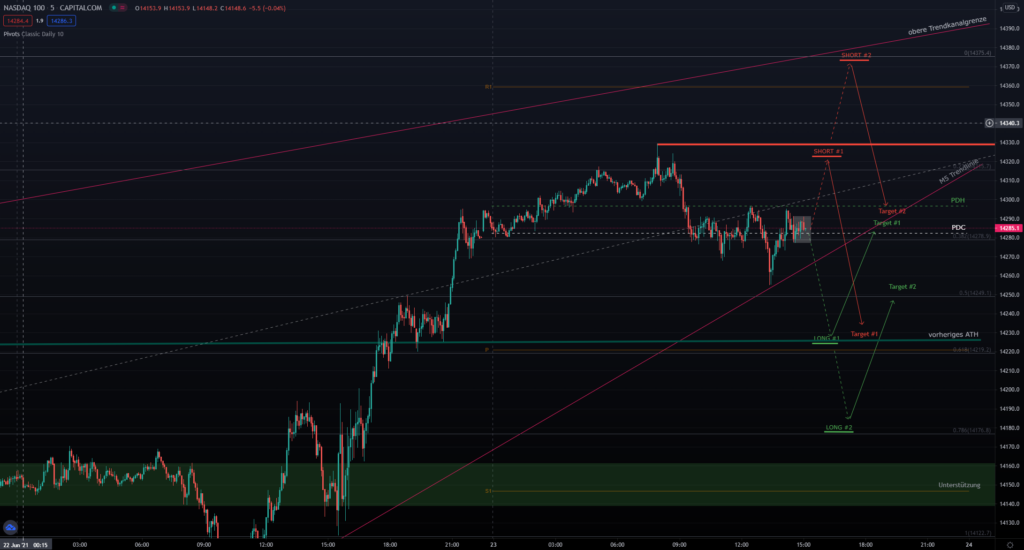 Nasdaq Handelsplanung am 23.06.2021