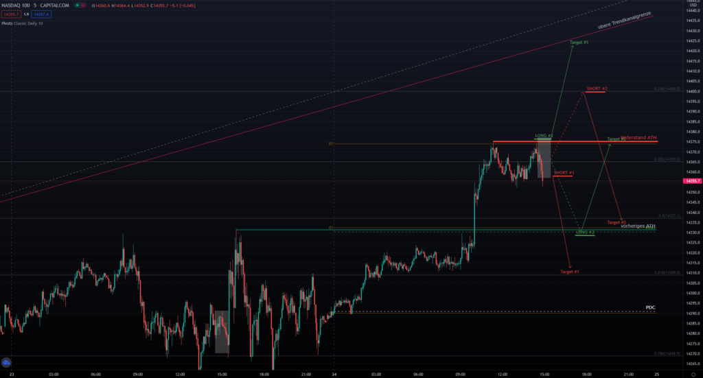 Nasdaq Handelsplanung am 24.06.2021