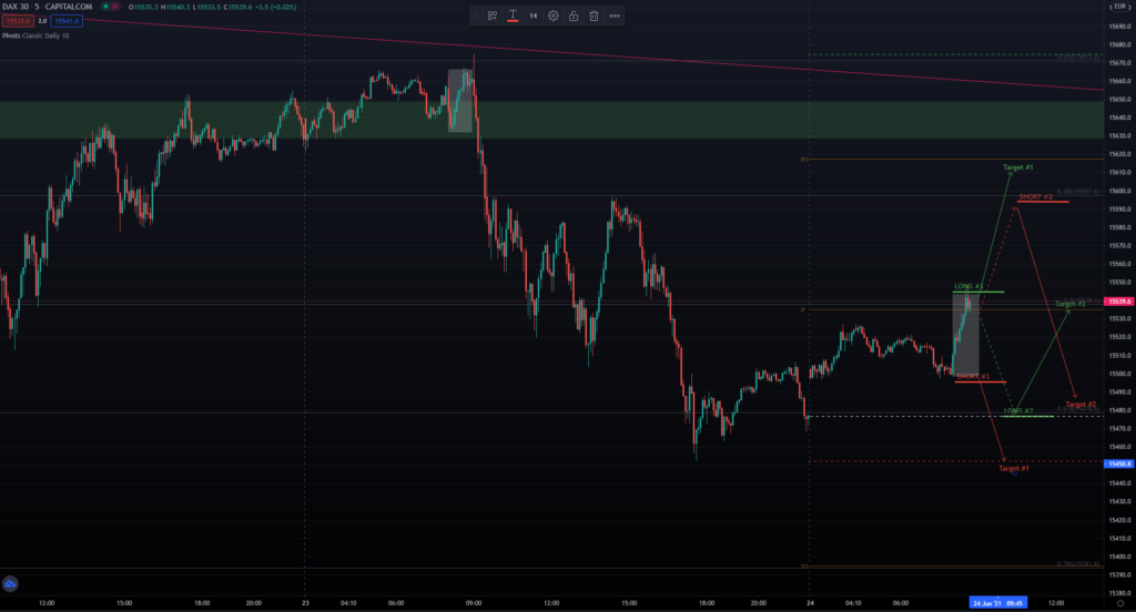 DAX Handelvorbereitung am 24.06.2021