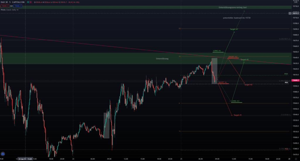 DAX Handelvorbereitung am 25.06.2021
