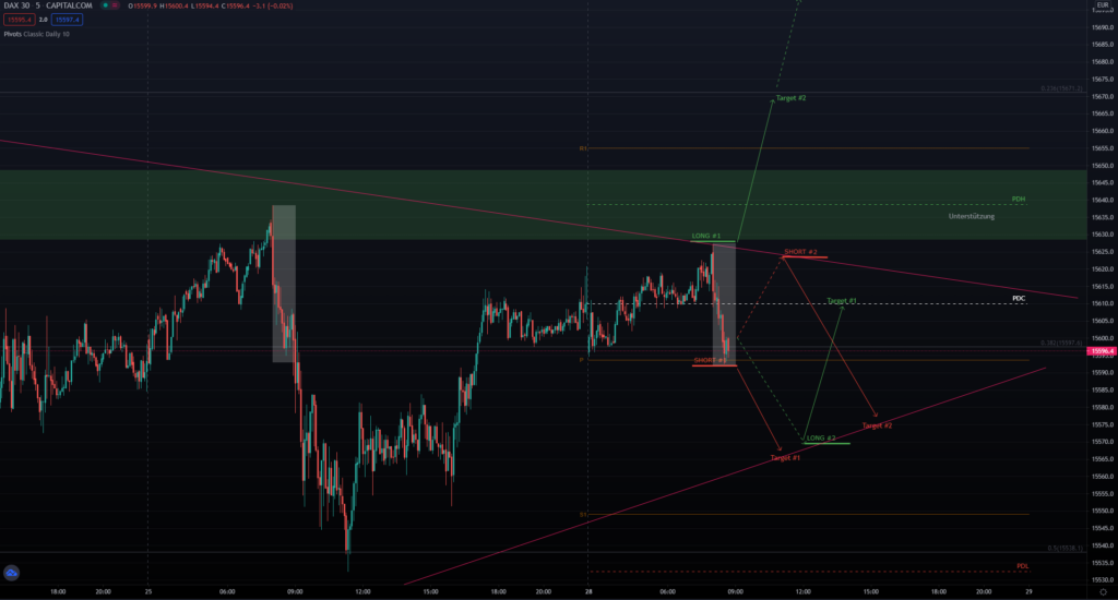DAX Handelvorbereitung am 28.06.2021 - gelingt der Ausbruch aus dem Dreieck?