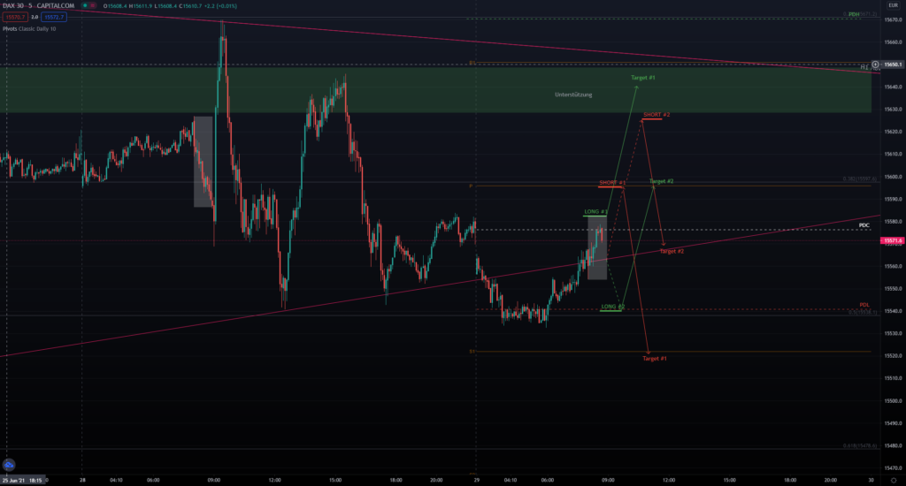 DAX Handelsvorbereitung am 29.06.2021 - gelingt heute der Ausbruch aus dem Dreieck?