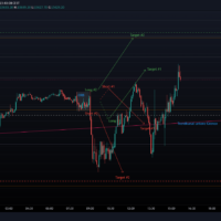 DAX Auswertung