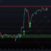 Nasdaq Auswertung