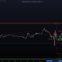 Auswertung Nasdaq 