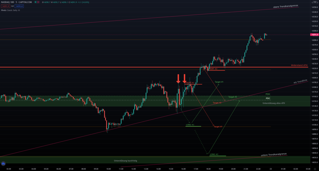 Nasdaq mit neuem Allzeithoch