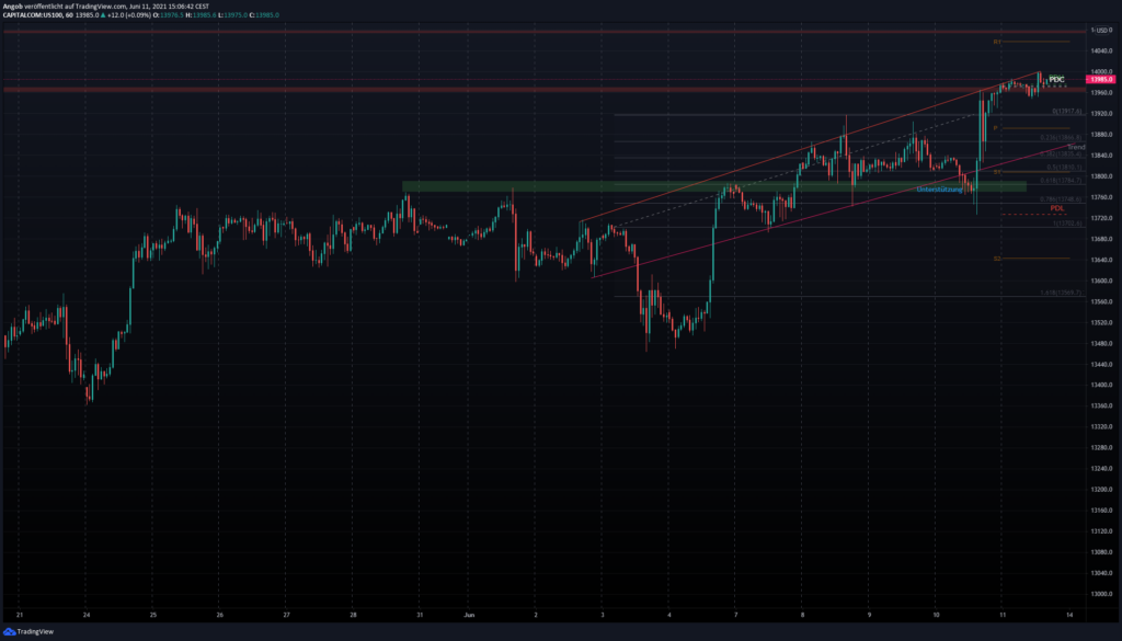 Nasdaq-Vorboerese_20210611