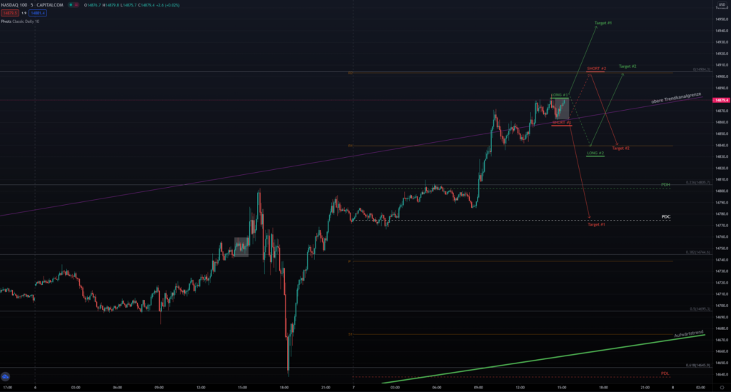 Nasdaq Handelsplanung am 07.07.2021