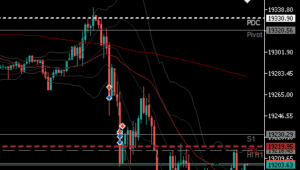 DAX Vortag Trades